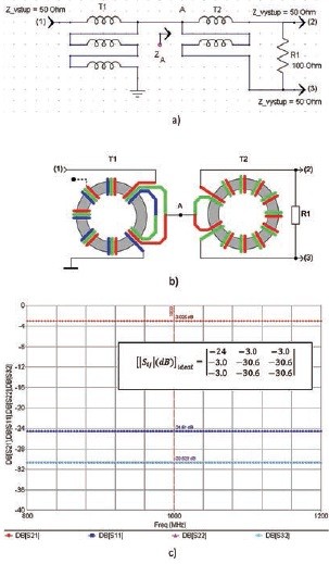 Obr. 6 Príklad transformátorového deliča výkonu a) schéma, b) spôsob navíjania, c) simulované parametre
